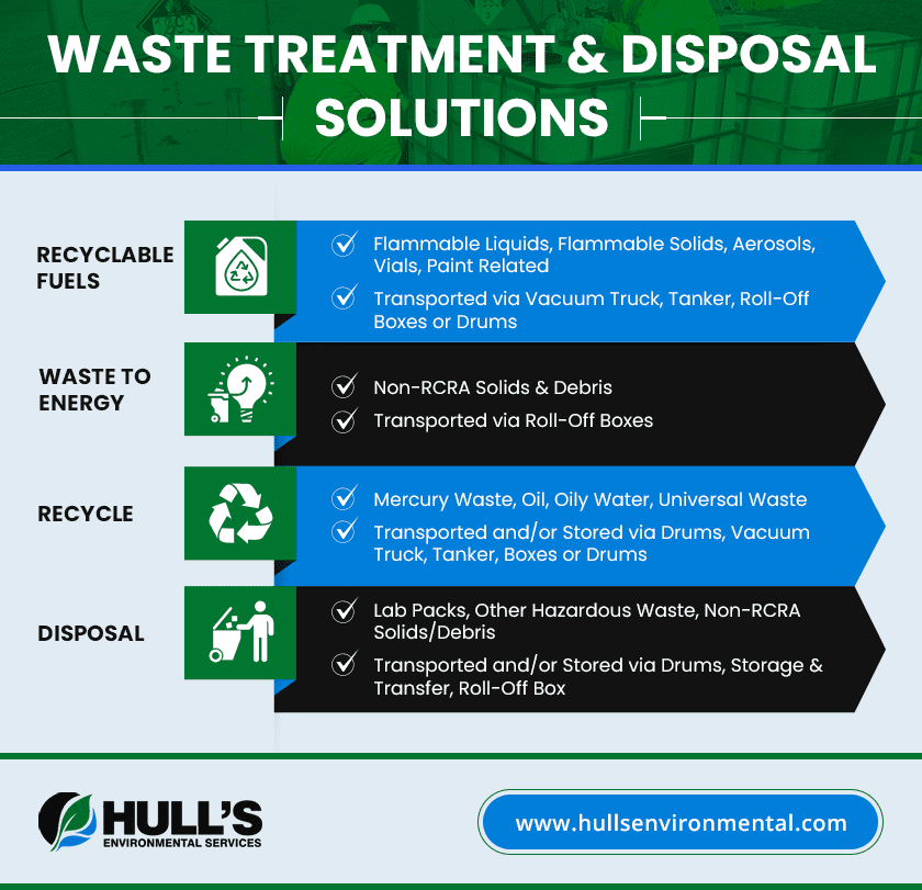 Waste Treatment Disposal Solutions Waste Treatment Disposal Solutions