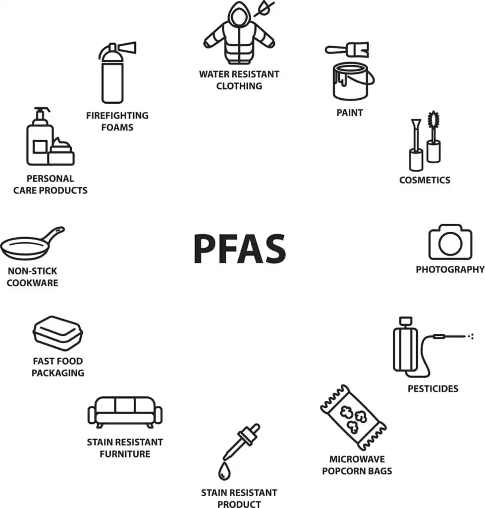 PFAS Implications for Waste Generators PFAS Implications for Waste Generators